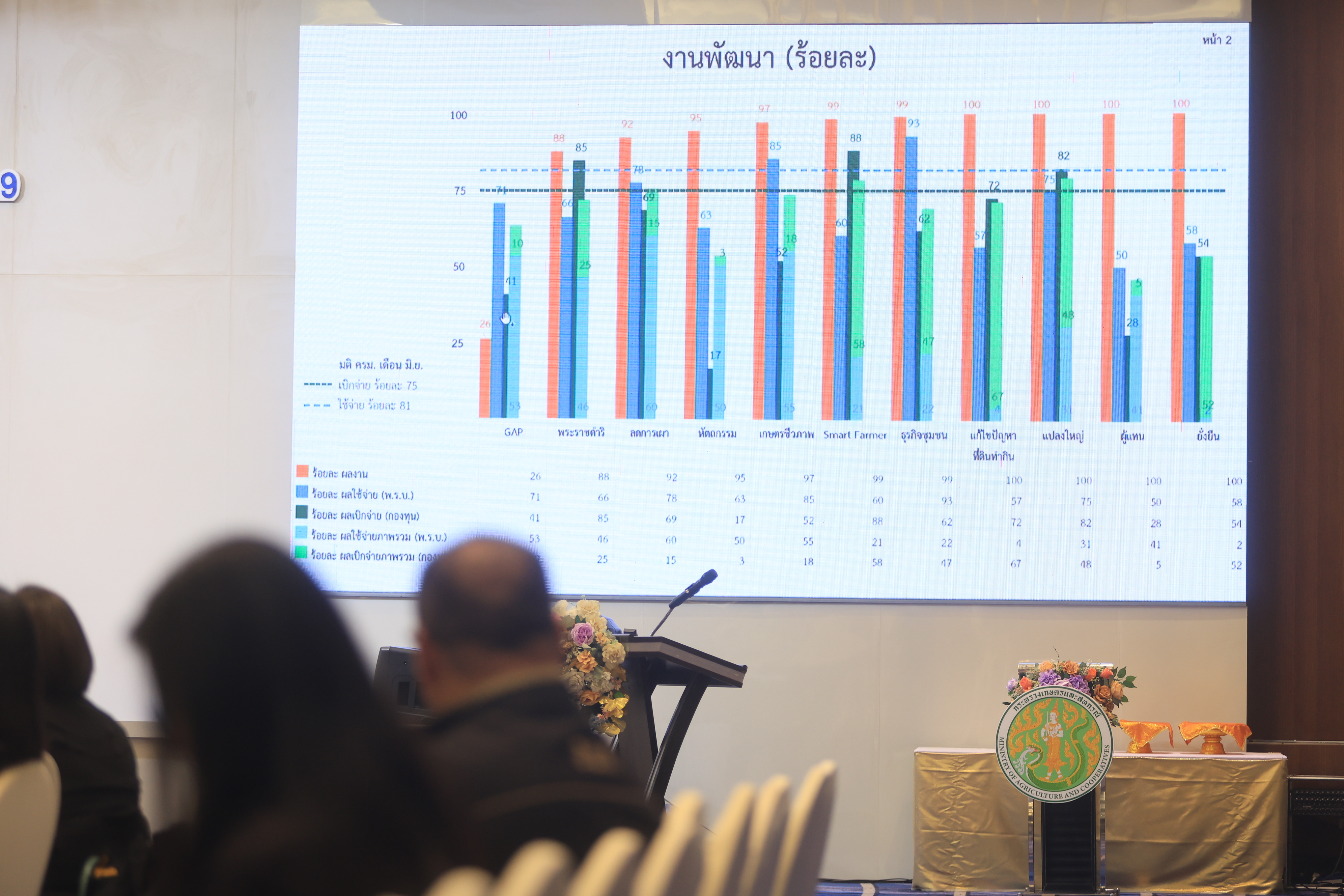 title - เลขาฯ ส.ป.ก. ประชุมเข้ม! 